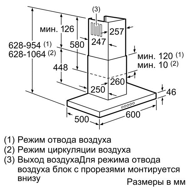 Вентиляция на кухне