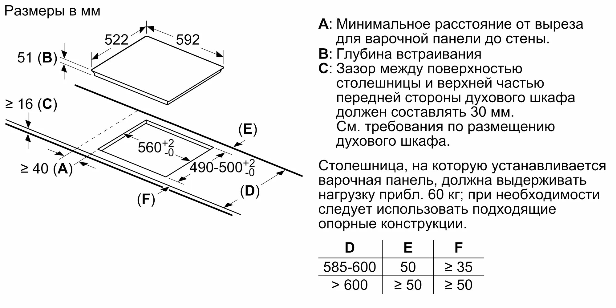 Индукционная варочная панель Bosch PUE651FB5E - схема встраивания 4 для Бош  PUE651FB5E