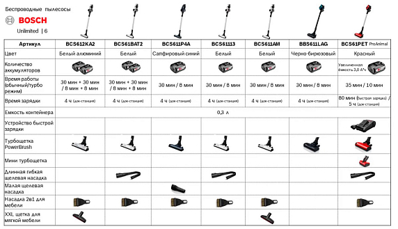 Пылесос Bosch BBS611LAG preview 5