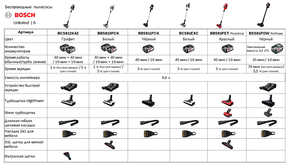 Пылесос Bosch BBS81POW preview 6