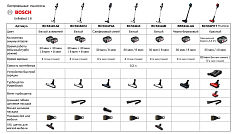 Пылесос Bosch BCS61113