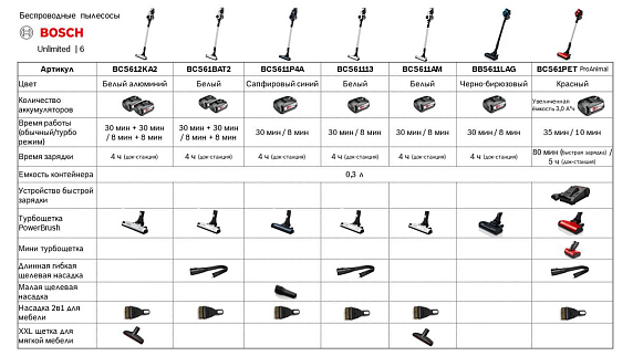 Пылесос Bosch BCS61113 preview 2