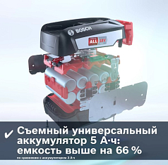 Пылесос Bosch BBS81POW