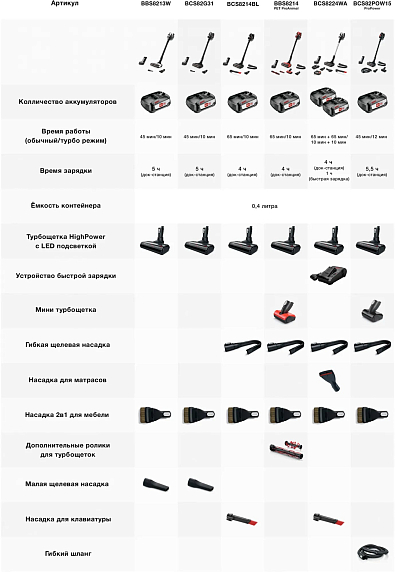 Пылесос Bosch BBS8213W preview 21