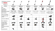Пылесос Bosch BCS81EXC