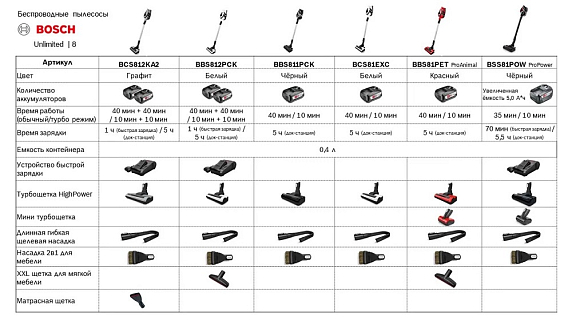 Пылесос Bosch BCS81EXC preview 2