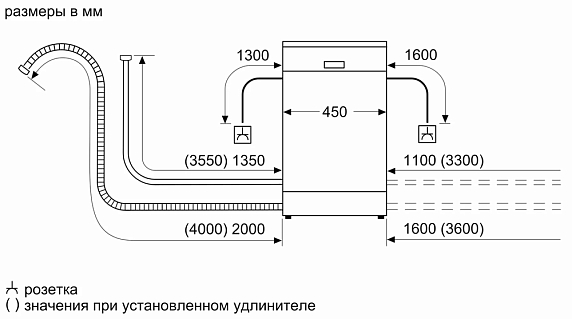 Встраиваемая посудомоечная машина Bosch SRV2IMX1BR preview 7